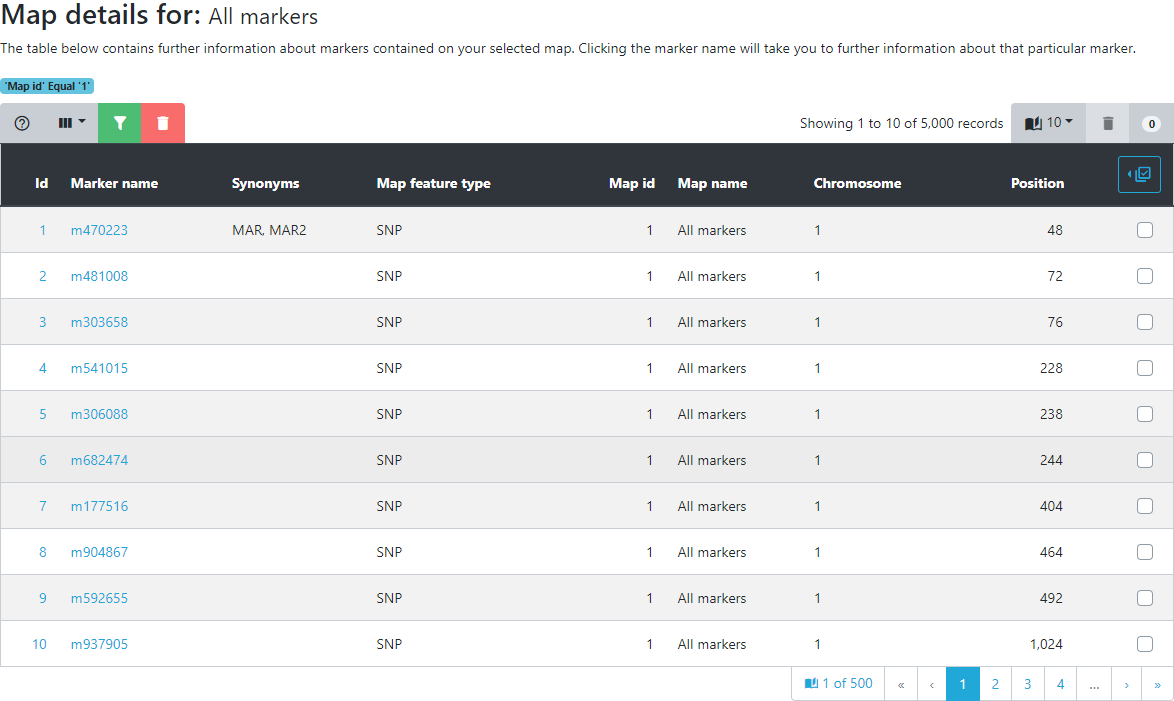 Genotypic maps table