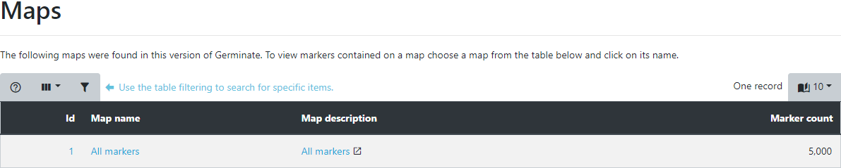 Genotypic maps table