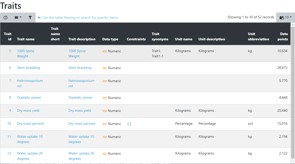 Traits table