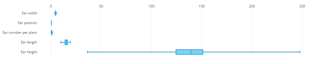 Overview boxplot